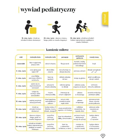Zeszyt do Zbierania Wywiadu Pediatrycznego - Zeszyt do Pediatrii
