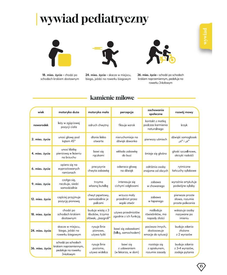 Zeszyt do Zbierania Wywiadu Pediatrycznego - Zeszyt do Pediatrii